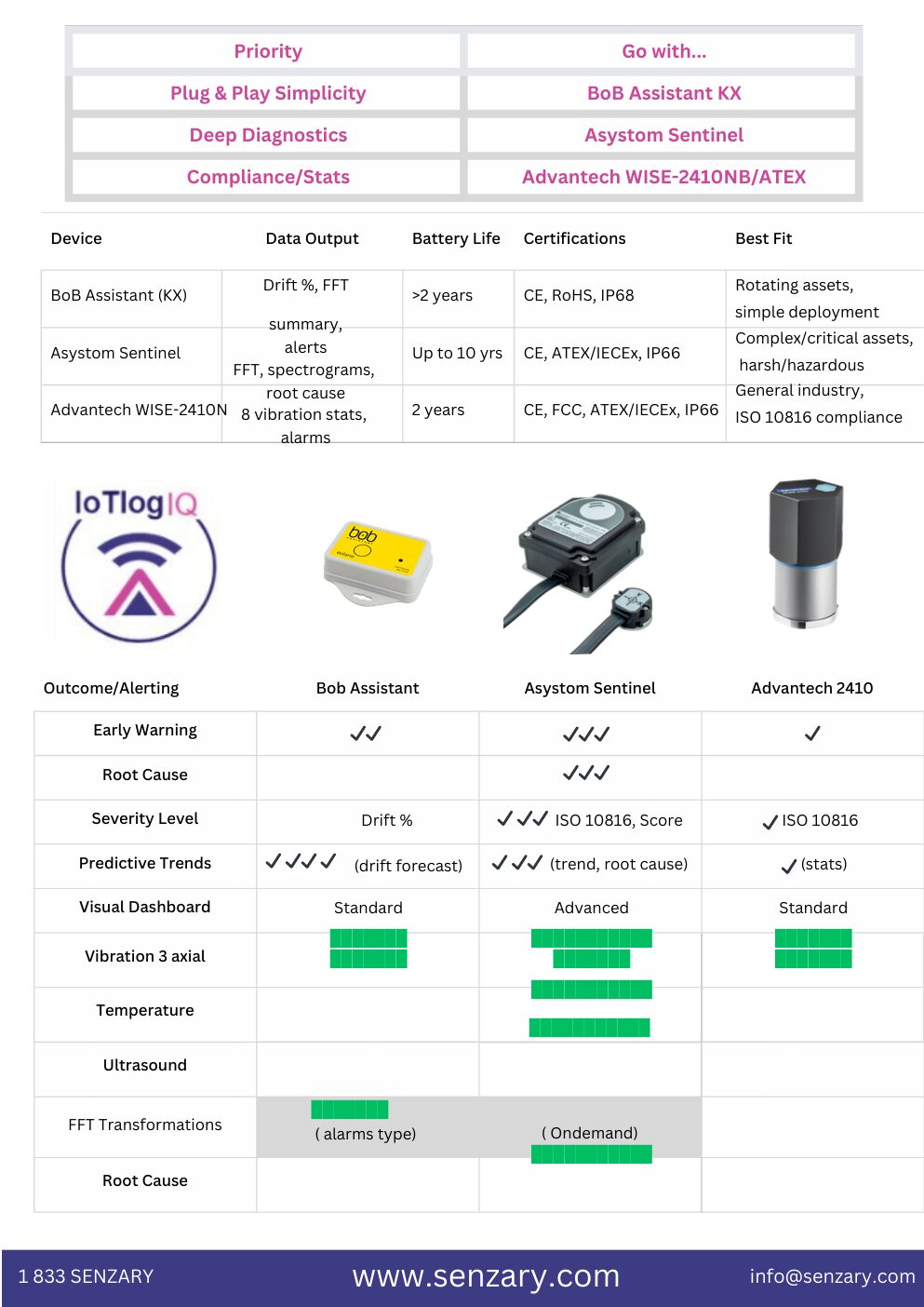 ATEX catalogue page 5