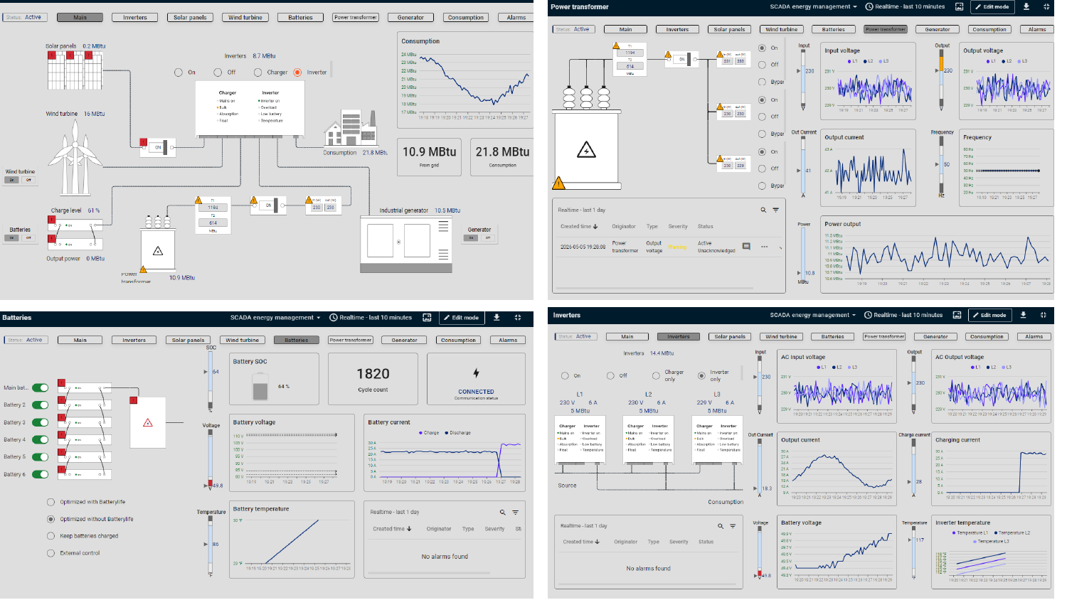 IoTLogIQ widget-based SCADA HMI for energy management — solar, wind, batteries, inverters, power transformer, generator