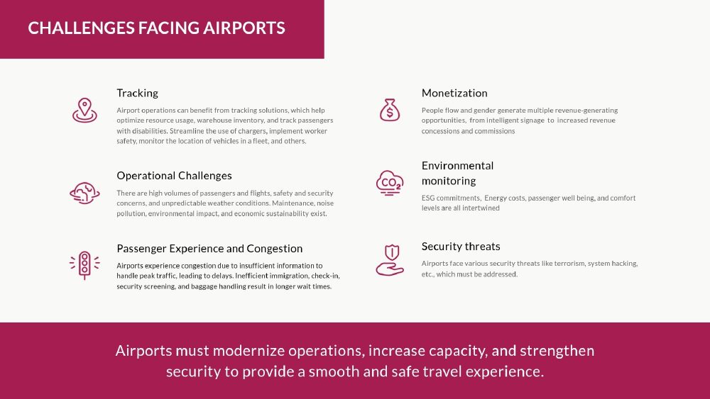 Airport passenger people counting at restrooms gates security jetbridges