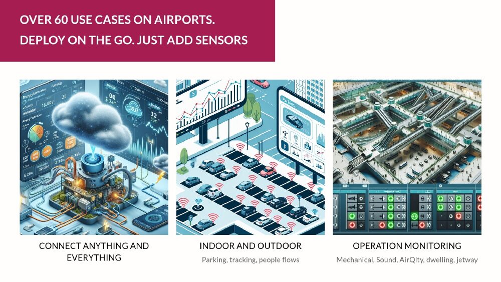 Airport ground support equipment GSE asset tracking with RTLS