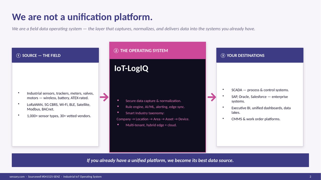 Field data operating system positioning