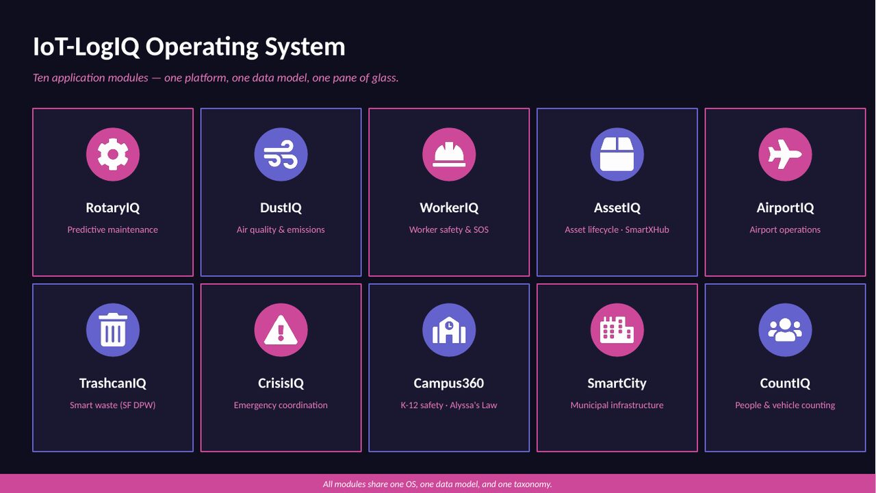 The IQ module family — packaged business solutions