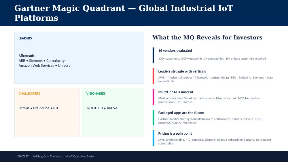 Senzary × Gartner alignment — slide 2