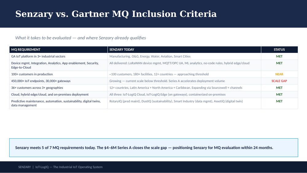 Senzary × Gartner alignment — slide 5