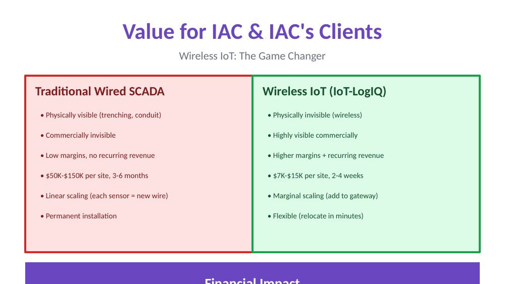 IoTLogIQ taxonomy detail