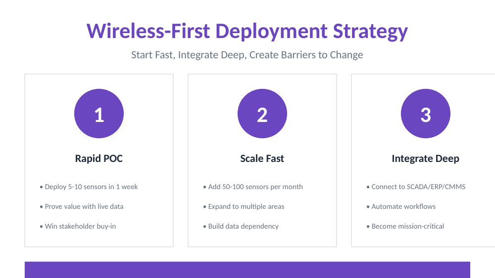Multi-protocol gateway layer