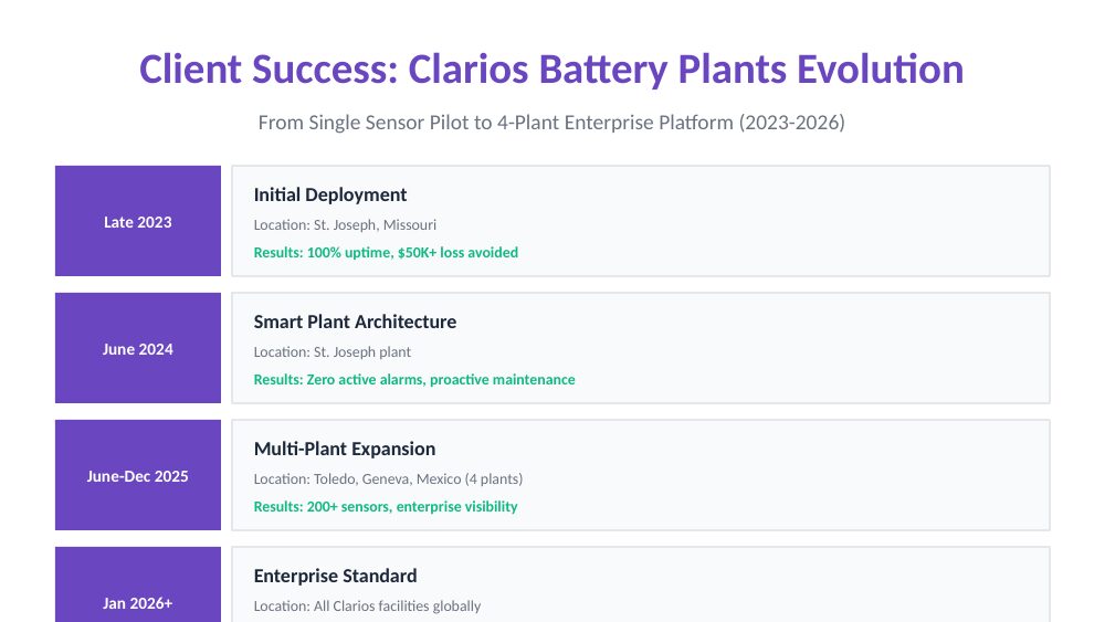 Automated reporting — scheduled delivery