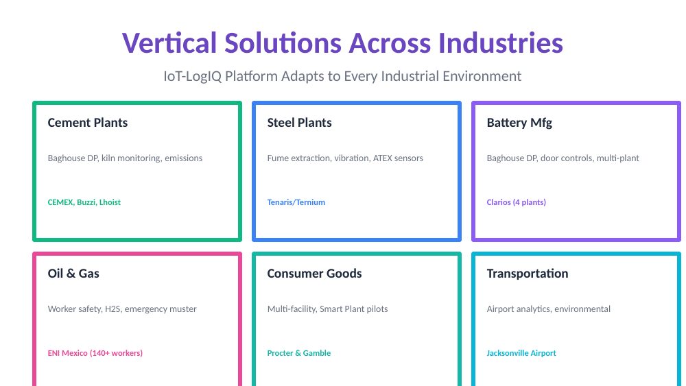 Brownfield integration — legacy + wireless in one view