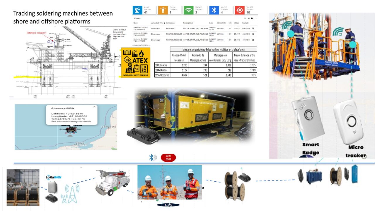 H2S monitoring and worker safety architecture for oil and gas operations