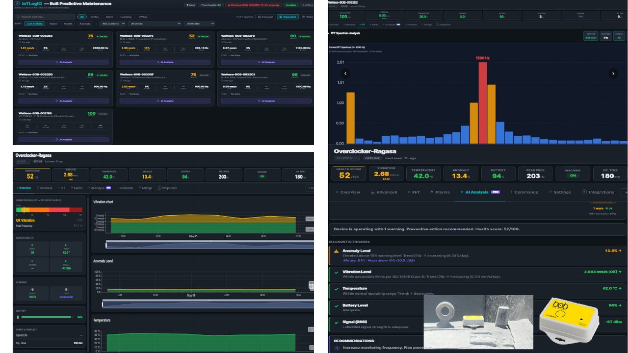 IoT-LogIQ BoB Predictive Maintenance — fleet dashboard, FFT spectrum analysis, AI Analysis tab with anomaly level, vibration level, temperature, battery, signal — Overclocker-Ragasa device live