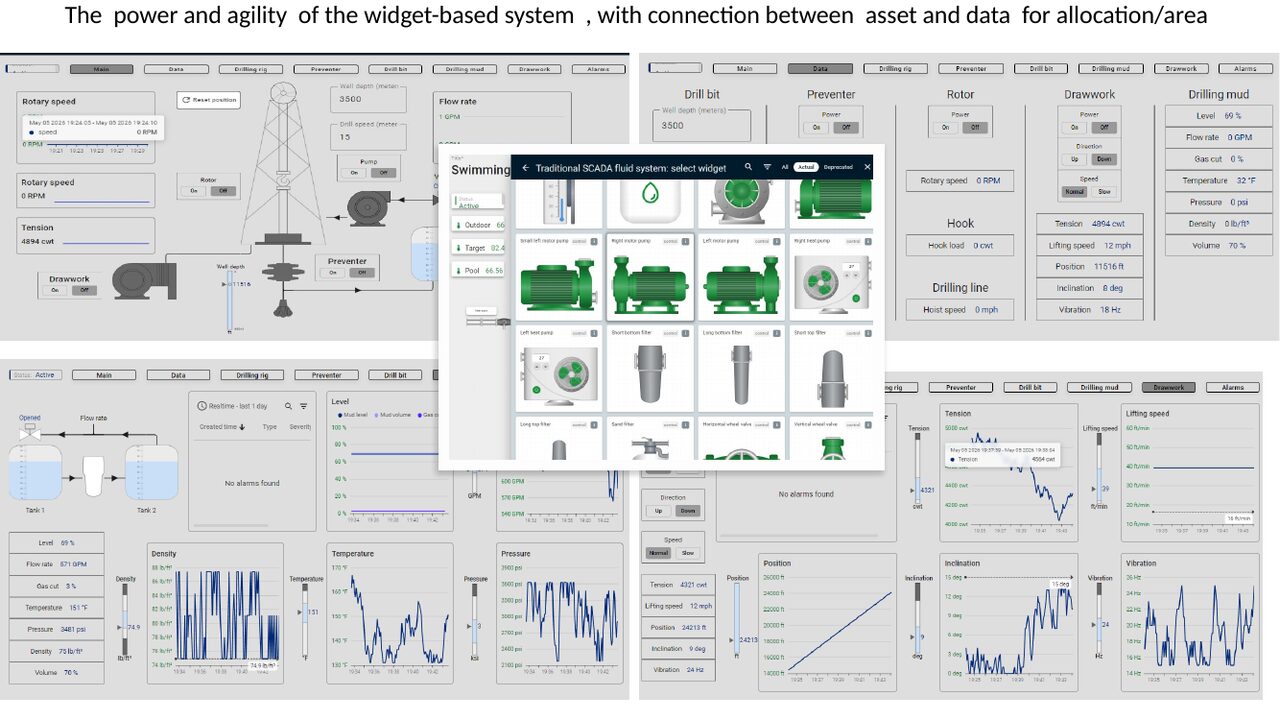 Real-time oil and gas multi-site portfolio dashboard