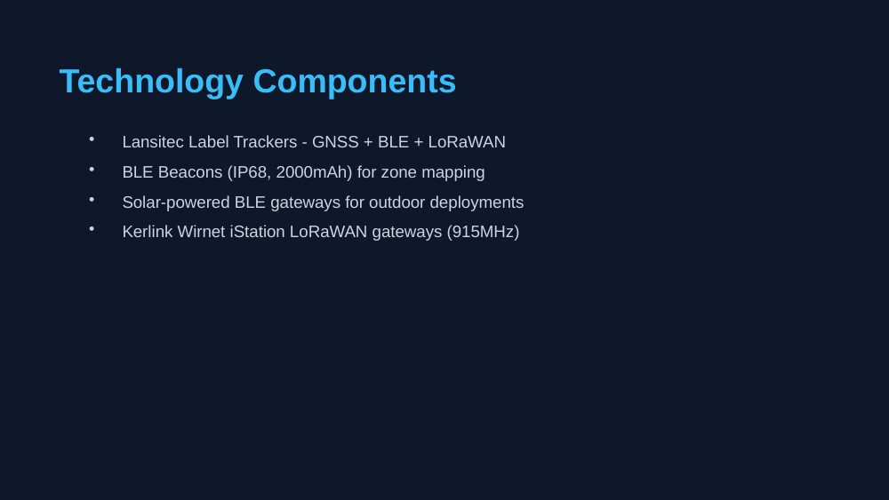Defense asset tracking technology components — trackers BLE beacons solar gateways