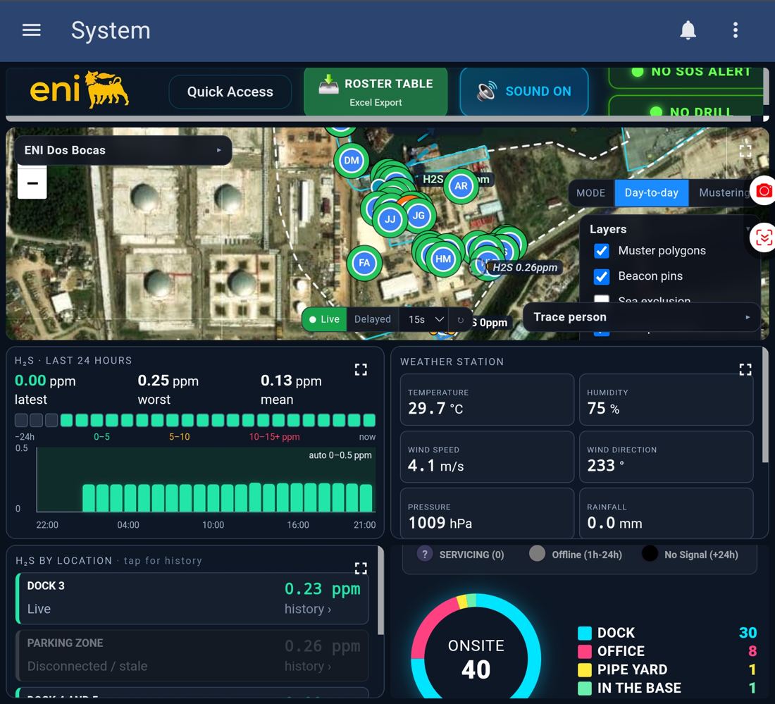 WorkerIQ site overview