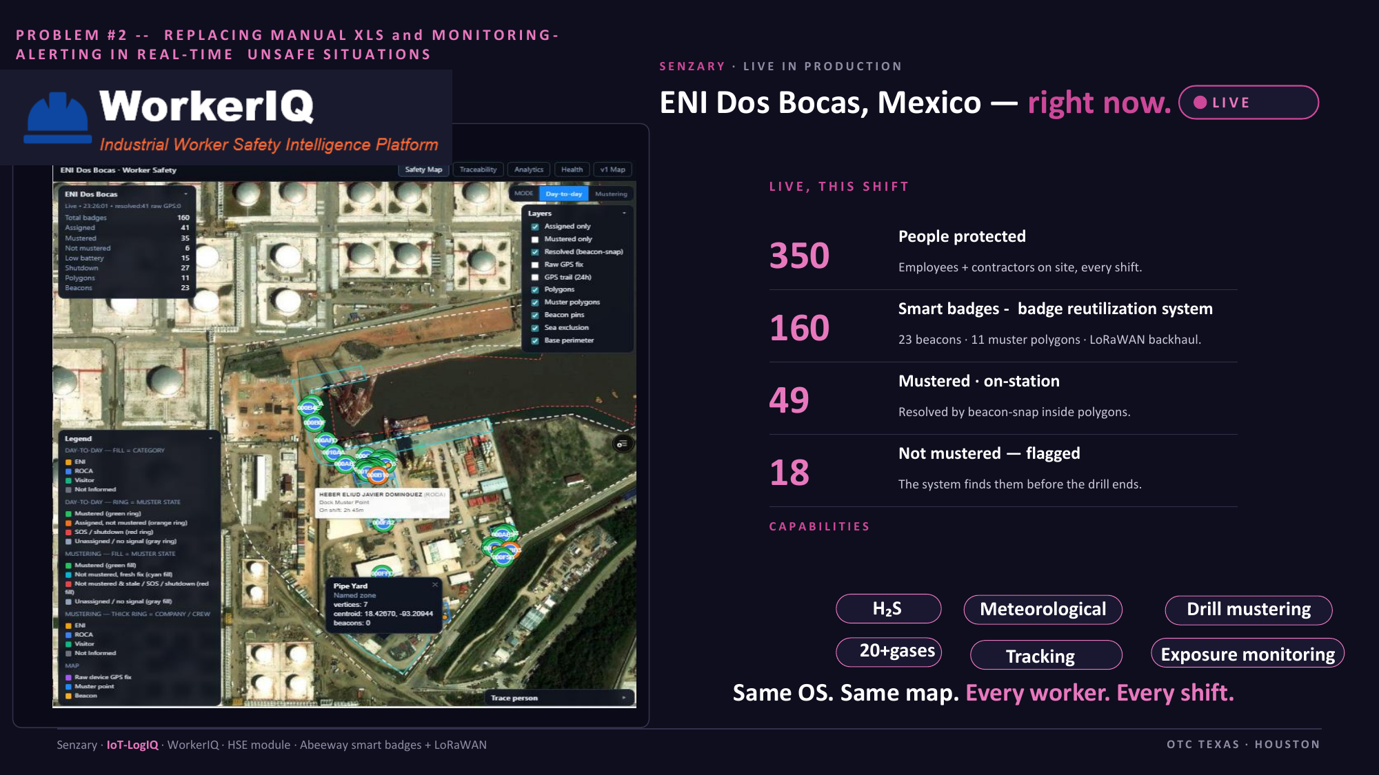Live ENI Dos Bocas mustering dashboard — 350 personnel, 160 WorkerIQ badges, muster point counts