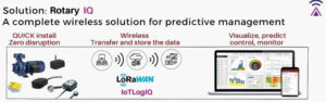 Bob Assistant AI enabled EDGE anomaly detection sensor - Image 4